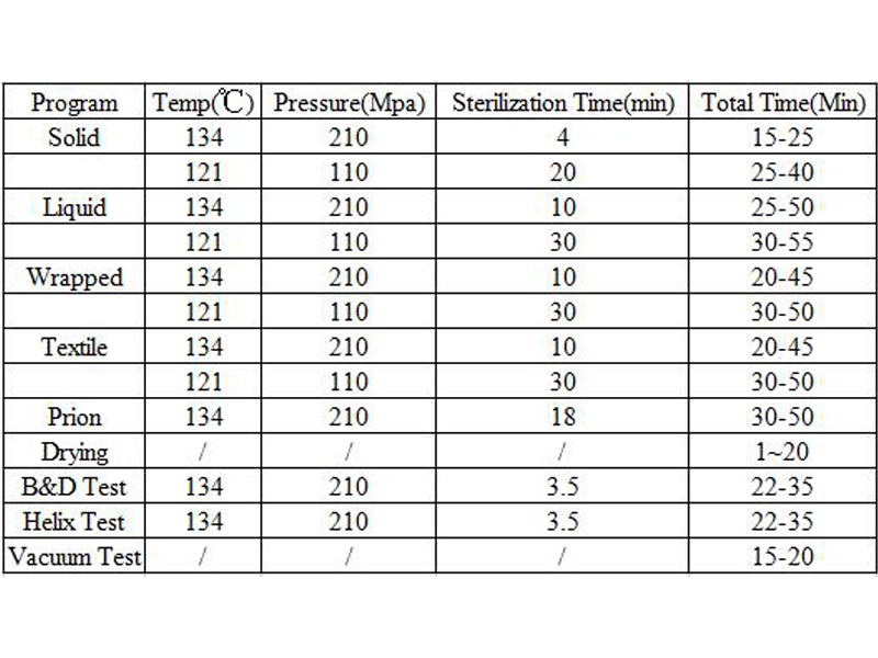 BLIIB 23L Autoclave Recende Medical manufacture and export Dental